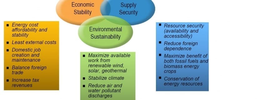 Economic Security with Steam