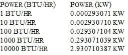 BTU per hr to KW