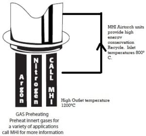 Inline Airtorch USe
