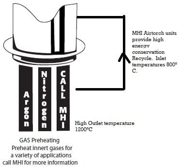 Inline Airtorch USe