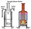 1800's boiler