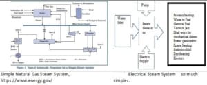 Comparison of Steam Generation methods Boilers and Steam Generators