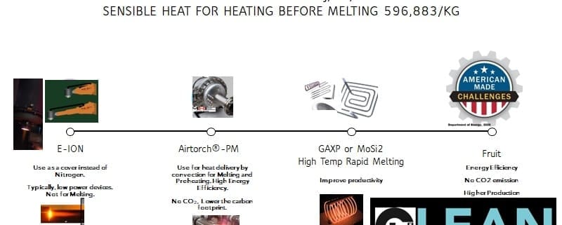 Aluminum Melting Overview with MHI products