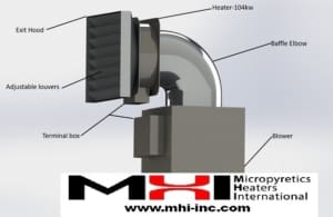 Duct heater compact