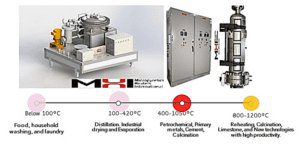 Industrial heating Sectors for Decarbonization