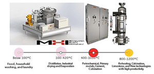 Industrial heating Sectors for Decarbonization