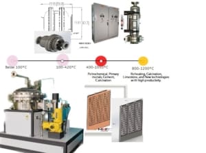 MHI Gamut of Decarbonization Electric Heating Products