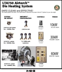 Decarbonized Die heating and Glass bending
