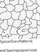 Grain Formation Patterns